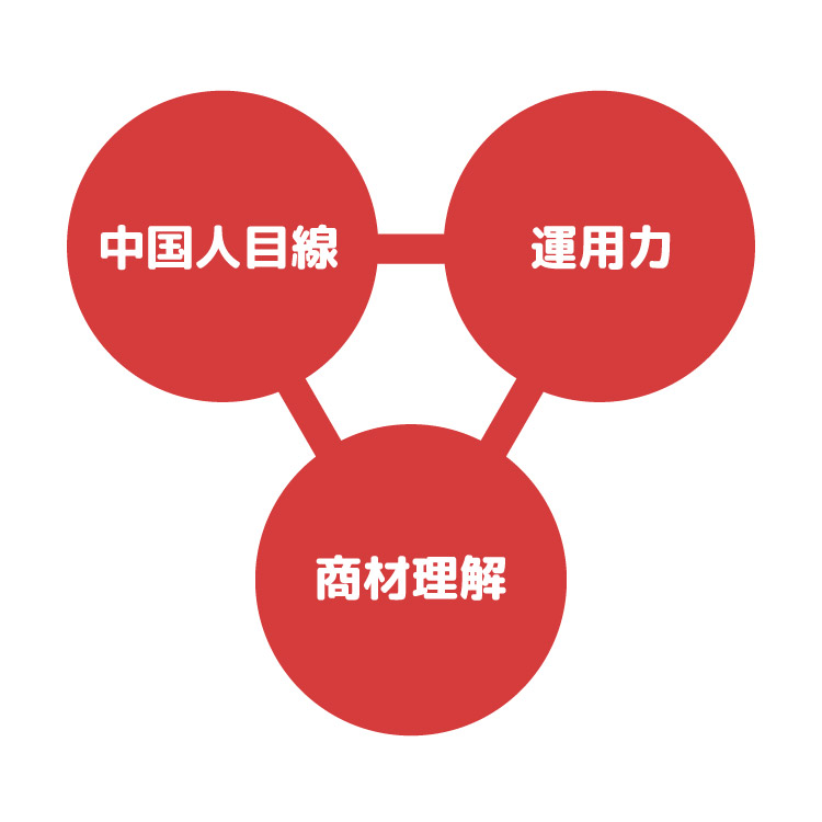 中国人目線・運用力・商材理解
